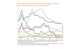 Chinese competitiveness in labour-intensive sectors