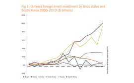 Outward foreign direct investment by Brics states and South Korea - 2000-2013