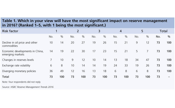 cb-264-table-1-reserves