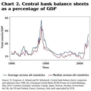 fig-2-central-bank-balance-sheets-percentage-gdp