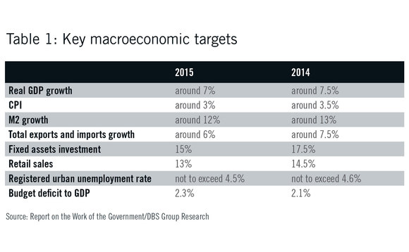 Chinese key macroeconmic targets - 2014 and 2015