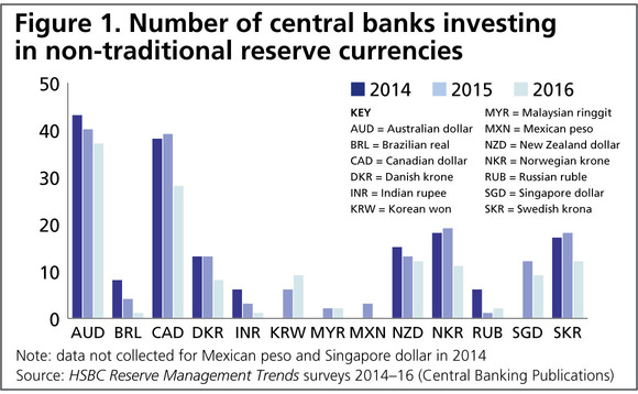 cb-264-graph-1-reserves