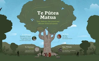 Te Putea Matua
